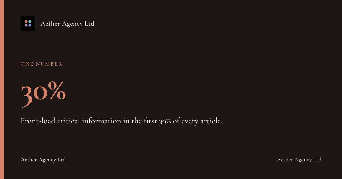 30%: Front-load critical information in the first 30% of every article.