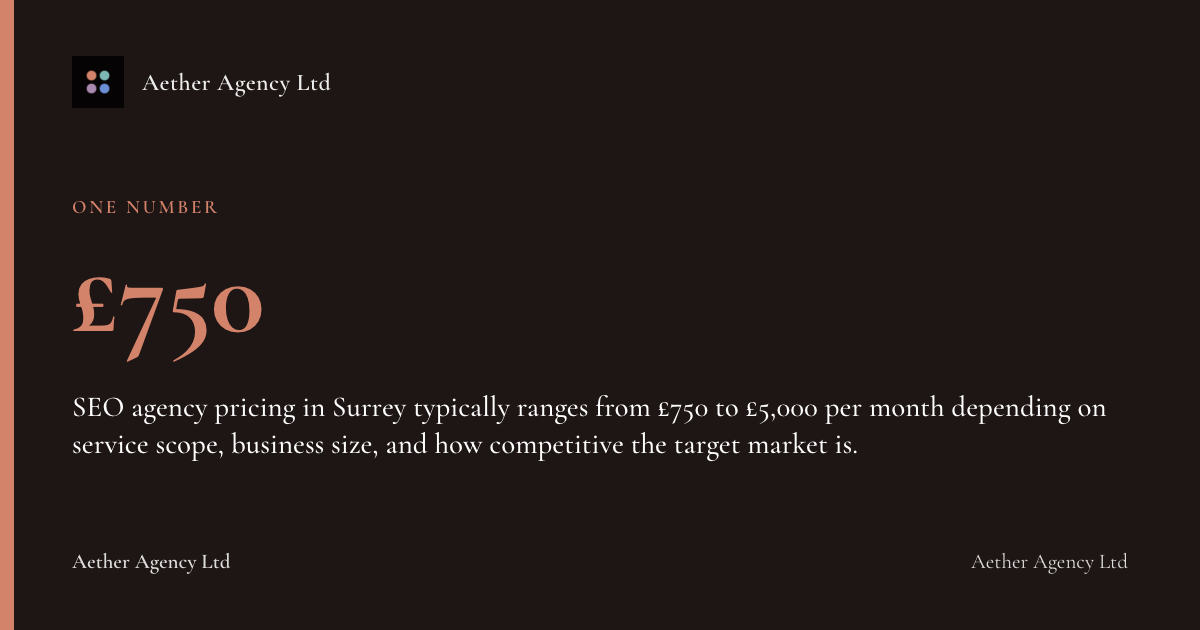 £750: SEO agency pricing in Surrey typically ranges from £750 to £5,000 per month depending on service scope, business size, and how competitive the target market is.