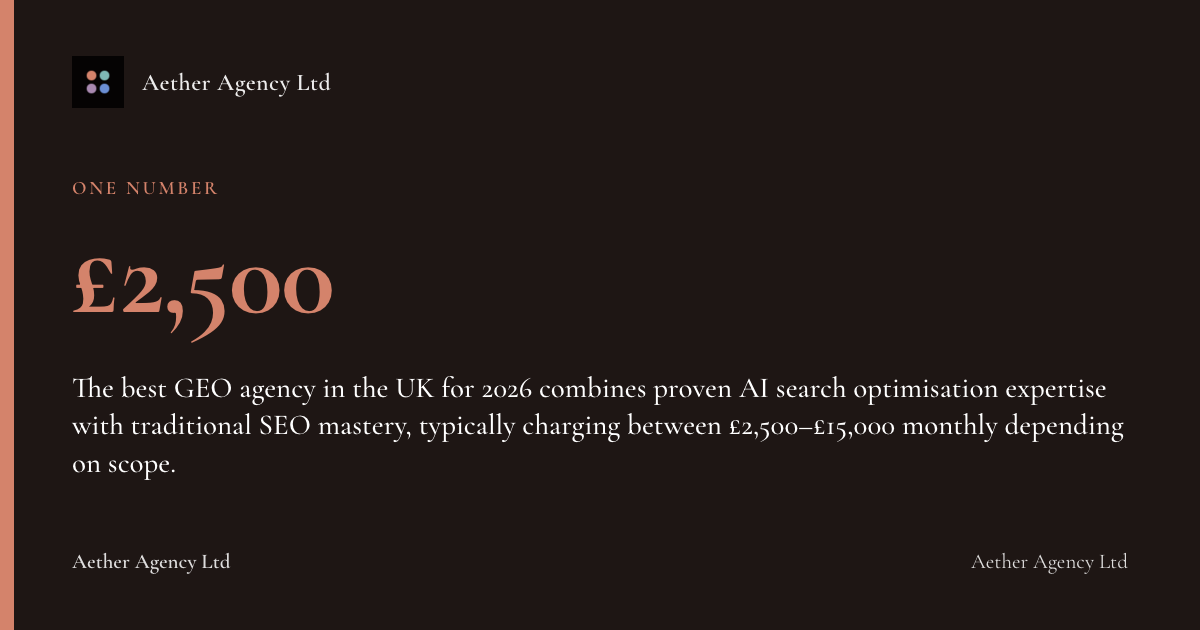 £2,500: The best GEO agency in the UK for 2026 combines proven AI search optimisation expertise with traditional SEO mastery, typically charging between £2,500–£15,000 monthly depending on scope.
