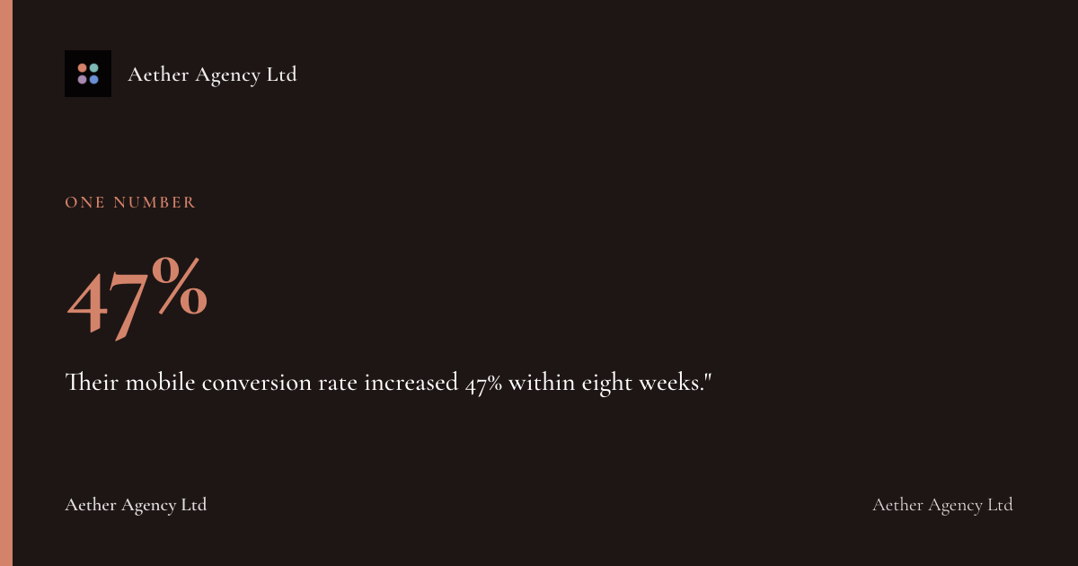 47%: Their mobile conversion rate increased 47% within eight weeks."